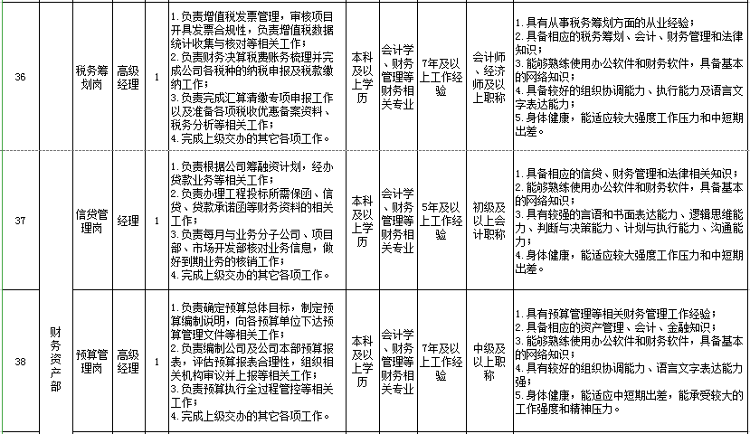 水利工程招聘_2018年三亚市大隆水利工程管理局招聘报名流程(2)