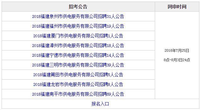 供电局招聘_供电局招聘考试考些什么 谁知道(2)