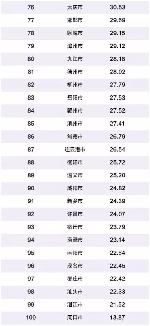 武汉经济总量占全省多少名_武汉到恩施多少公里(2)