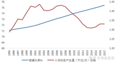 垃圾人口增长_中国人口增长图