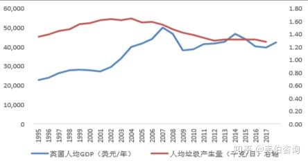 gdp垃圾_预测经济的神奇指标 垃圾车运输数据(2)