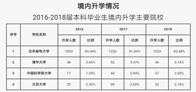 原创这几个211院校的就业去向太好了，唯一缺点就是分数太高