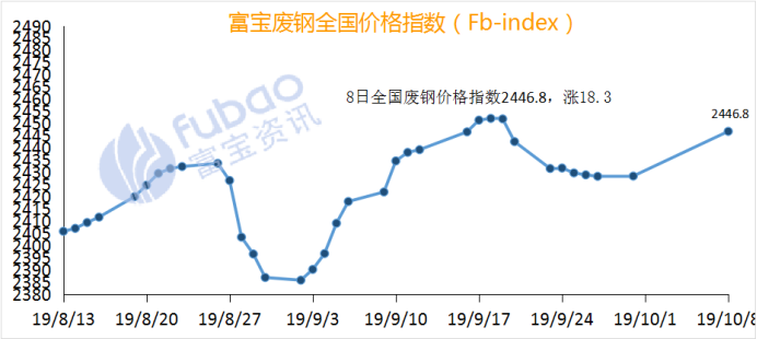 中国gdp曲线图2000-2020_中国gdp增长率曲线图