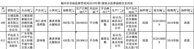 双汇又有不合格！双汇两批次香肠菌落总数超标，之前已多次上黑榜