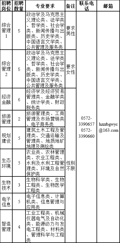 湖州20年人口_湖州未来人口趋势(2)