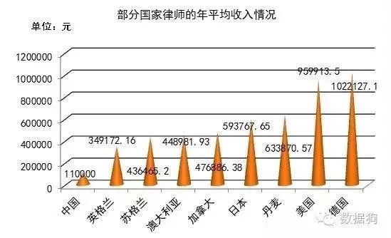 天达共和律师人均收入_达辉律师事务所官网