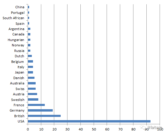 外外人口统计_中国最新人口数据统计(3)