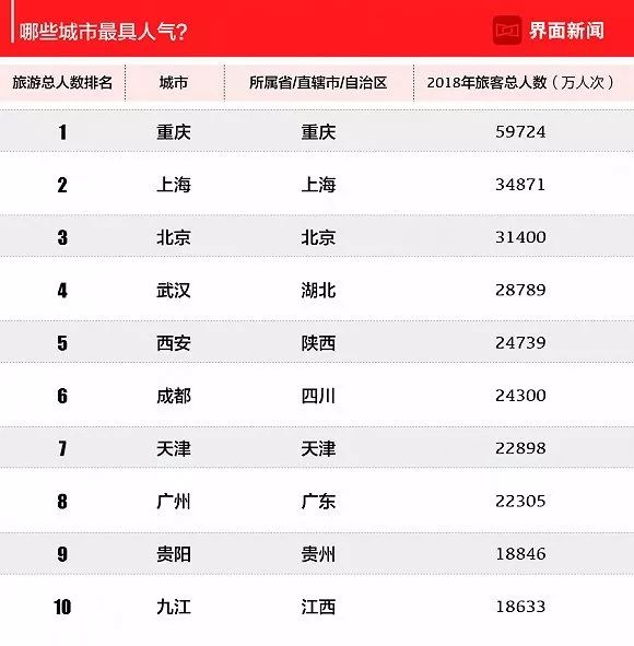 新疆人口2018总人数(2)