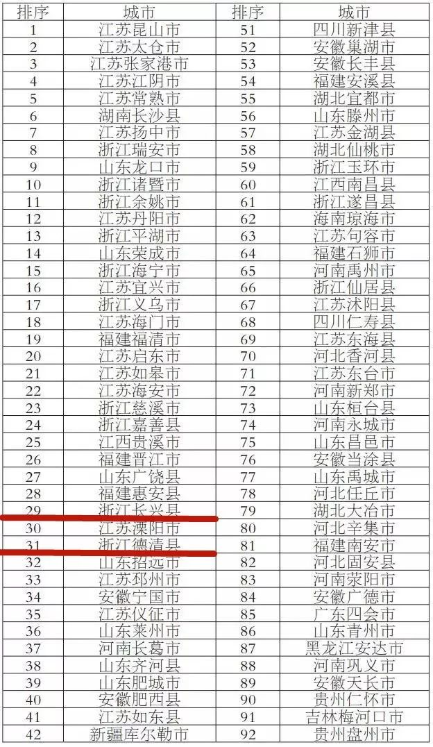 全国百强镇排名_全国百强医院排名2021(3)