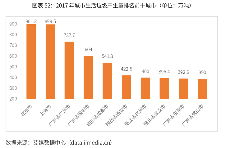 艾媒报告20192021中国垃圾分类行业发展状况研究报告