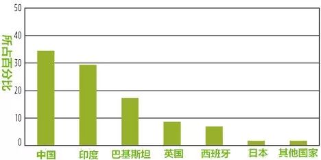 中国啥时GDP到10亿的_中国地图(3)