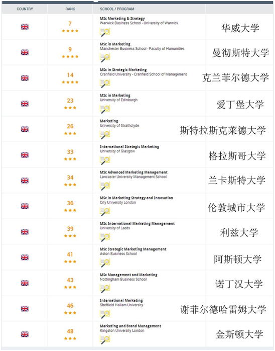 国际商务专业排名_张伟专业团队(3)
