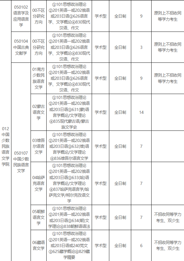 2020年中国少数民族人口数量_中国老龄人口数量图标