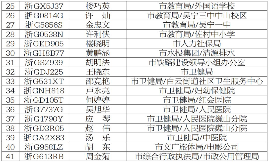 东阳市多少人口_金华各县市区户籍人口数据公布,东阳(3)