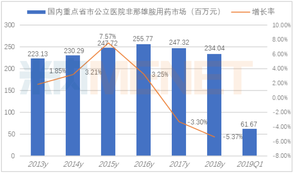 恒瑞与扬子江gdp_最新世界药企排名TOP1000出炉,恒瑞领军中国药企突围迅猛(3)