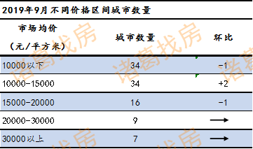 出售一幅旧油画应计入哪年gdp_风景油画(2)