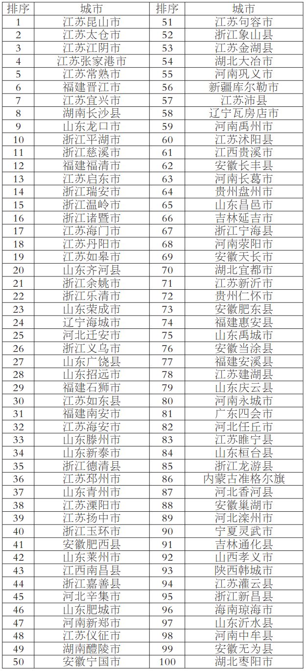 全国百强镇排名_全国百强医院排名2021(2)