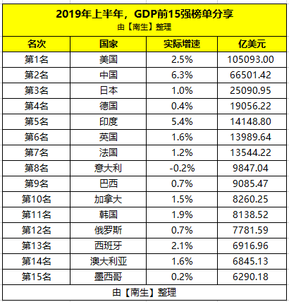 纽约为什么能超过7万亿gdp_纽约只有851万人,为何能创造7万亿GDP成为世界第一大城市