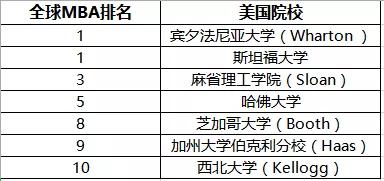 mba年薪排名2020年_2020年中国EMBA教育培训行业竞争格局与发展趋势分析清