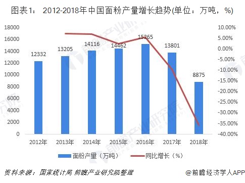 山东粮食产业经济总量_山东经济图