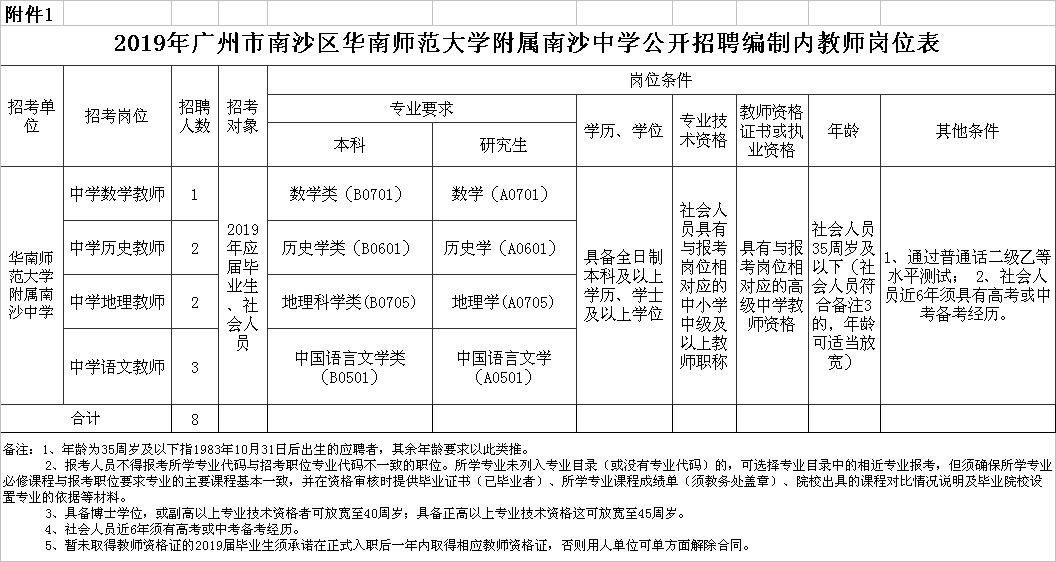 南沙教师招聘_2019浙商银行校园招聘344人公告 2