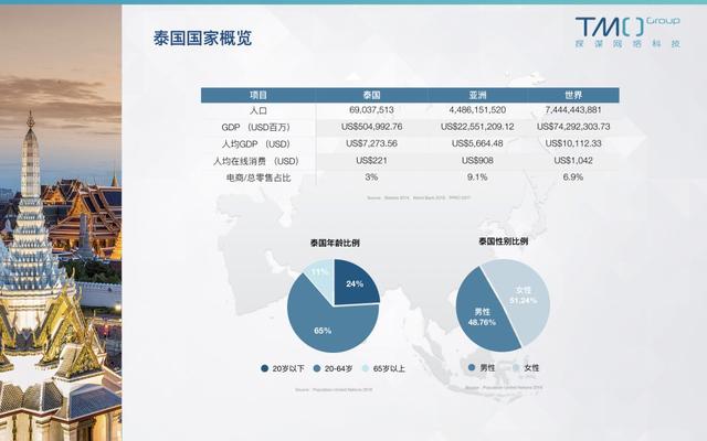 2017世界gdp增速排名_世界gdp增速一览表(3)