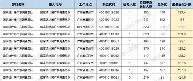 人口大国排名2019_中国城市人口排名2019(3)