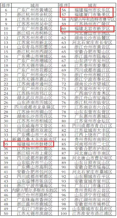全国综合实力千强镇gdp_全国一等奖手抄报(2)