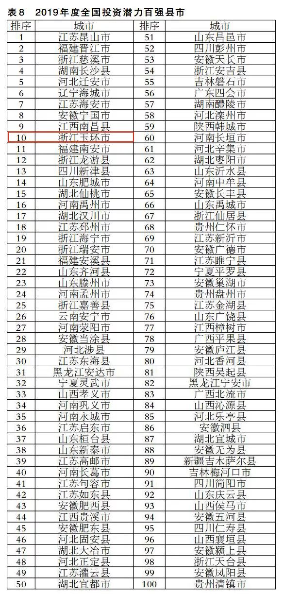 玉环县人口多少_台州各区县人口 椒江人口净流入26万,玉环20万,临海净流出8万