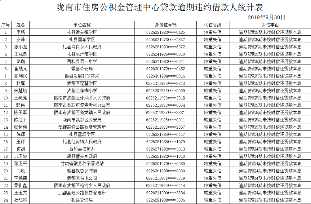 市人口统计表_中国人口统计表(2)