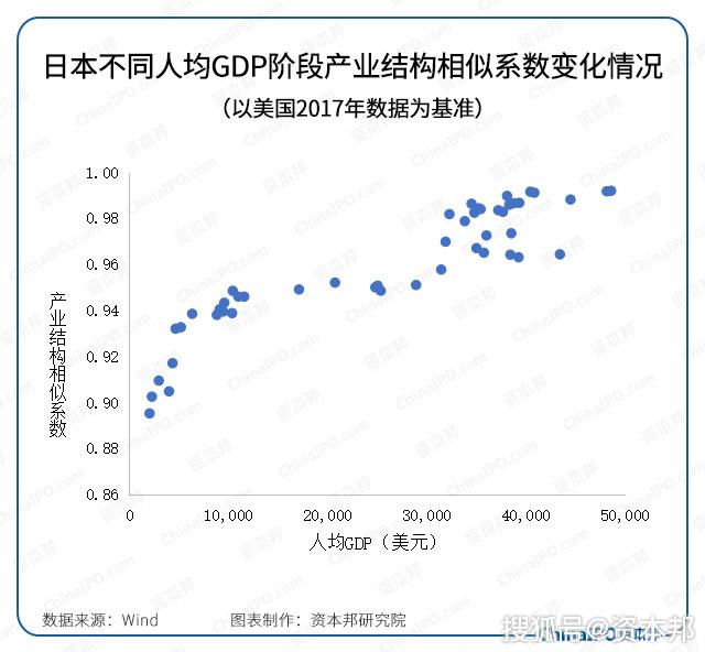 中国人均gdp1万美元贴吧_中国银行1万美元图片(3)