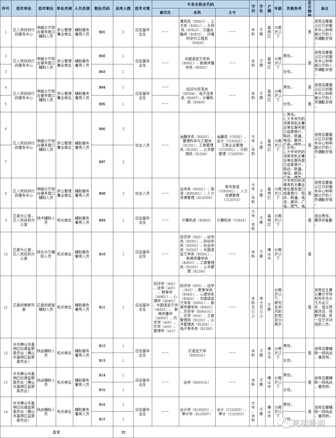 佛山人口查询网_居委会人口普查佛山(2)