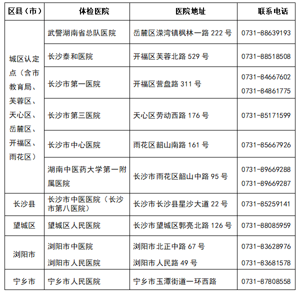 一级医院是直接向一定人口的社区_医院图片真实(2)