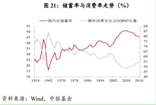中国人口下降时间预测_中国人口预计从2020年开始减少吗