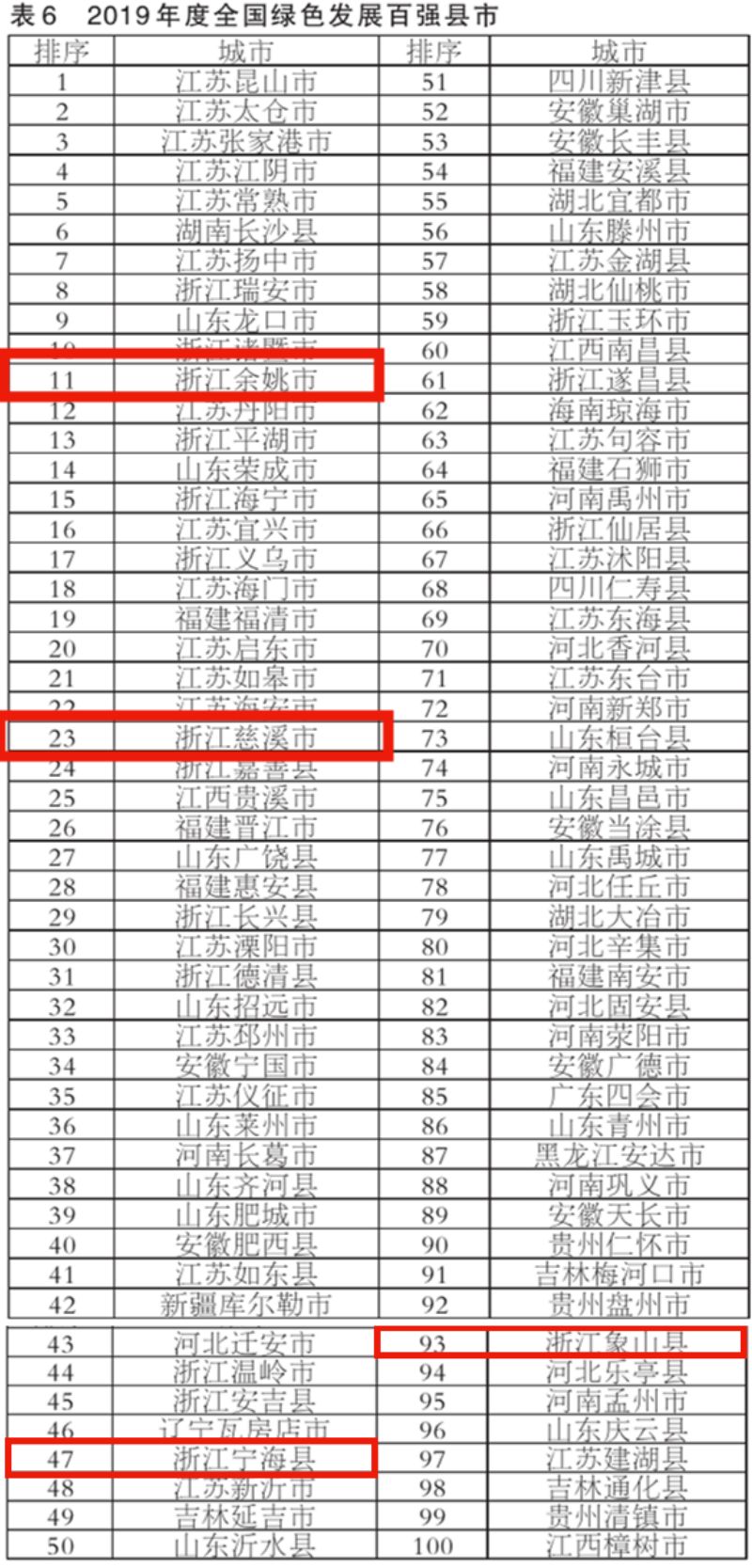 慈溪排名_慈溪职高奶截图