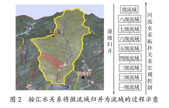 水土保持小流域划分方法_流域形态