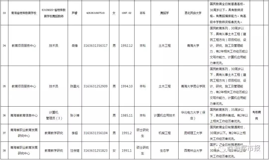 青海人口情况2019_青海旅游图片