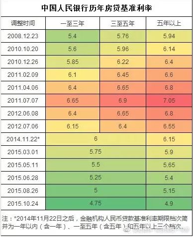 企业债券利息能不能计入gdp_投资ETF的捡 便宜 秘笈(3)