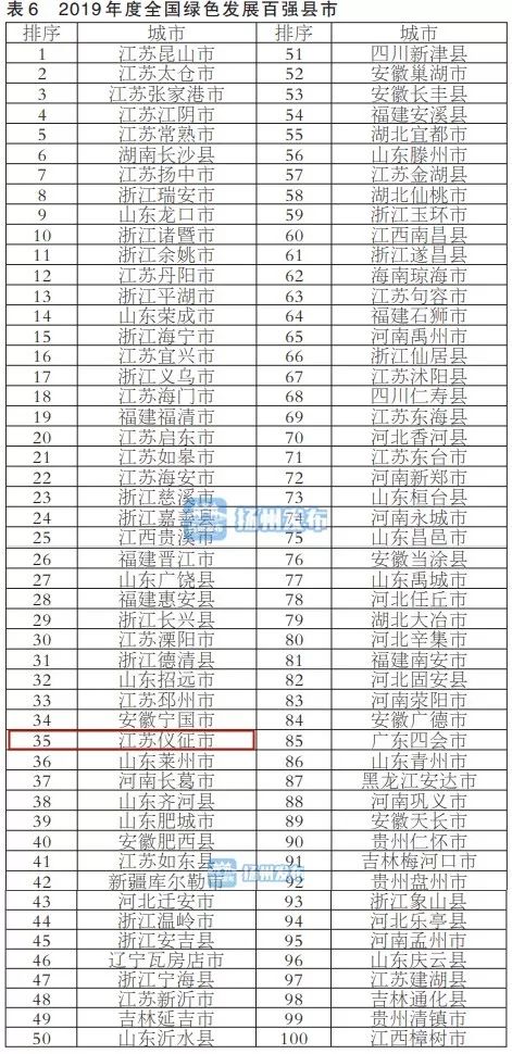 扬州市各地区常住人口_扬州市职业大学(2)