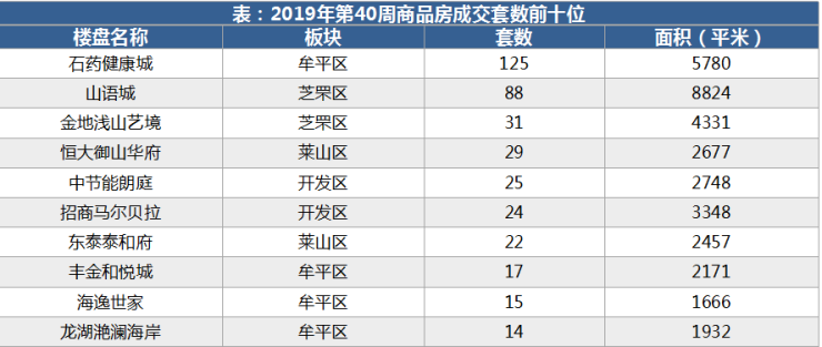 杨陵区人口普查举报电话_杨陵区的照片(2)