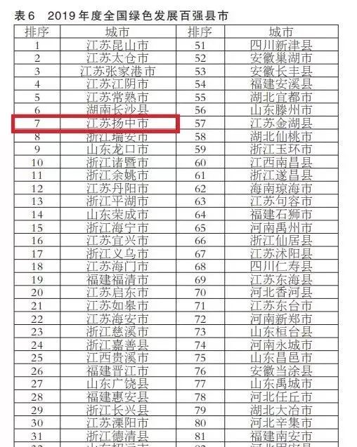 新坝镇2019年GDP_2019年各省gdp占比图(2)