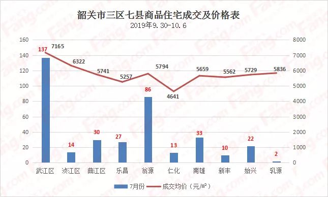 翁源县的平均GDP_韶关市翁源县地图(2)