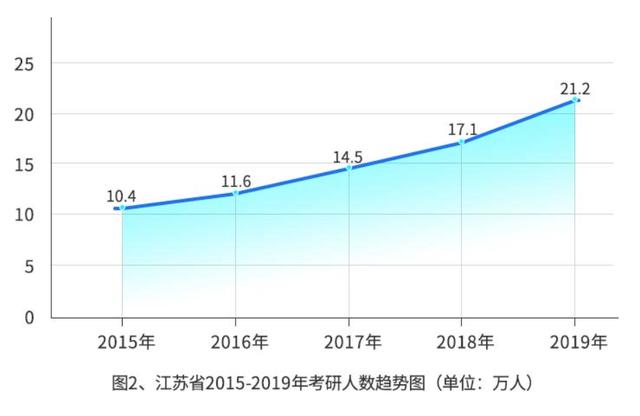 近五年人口数_近五年中国人口结构图