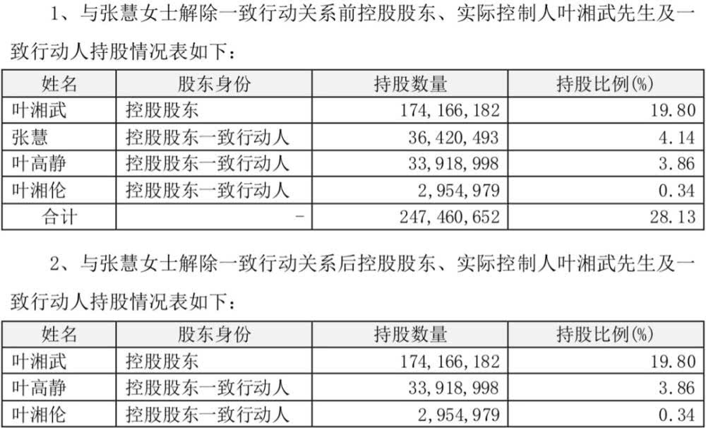 离婚GDP(3)