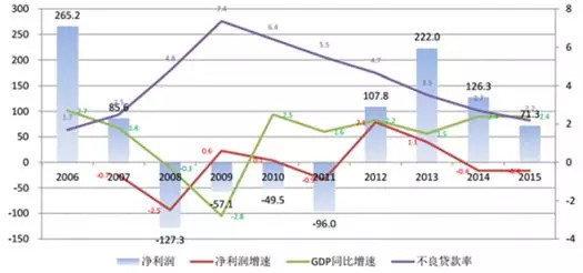 gdp与 资产_德银 全球金融资产知多少(2)