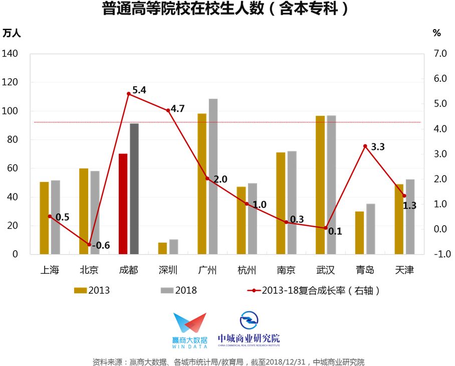 魔都人均消费_两岸人均食物消费(2)