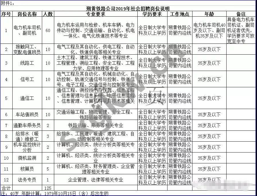 河北建投招聘_2020河北建投能源招聘95人公告(2)