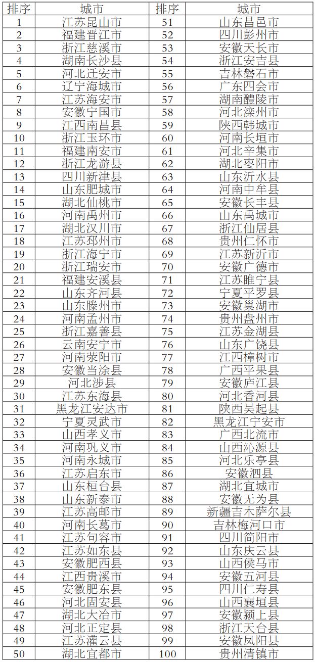 百强镇排名_江西经济百强镇排名