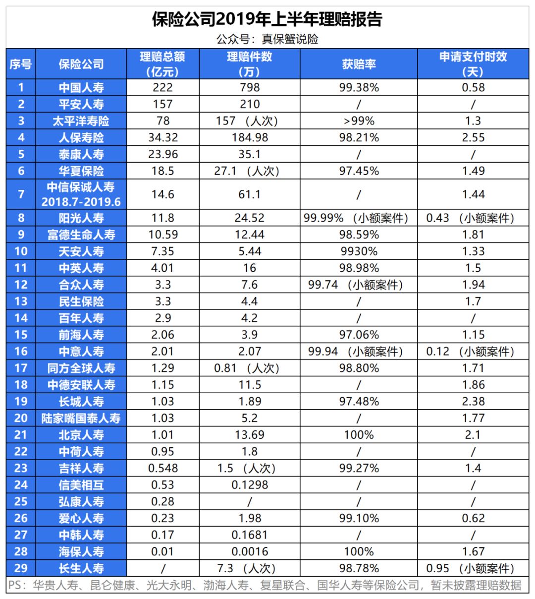 十大保险排名_保险公司十大排名(3)
