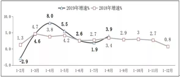 印尼人口数同比增长率_同比增长率的计算公式(2)